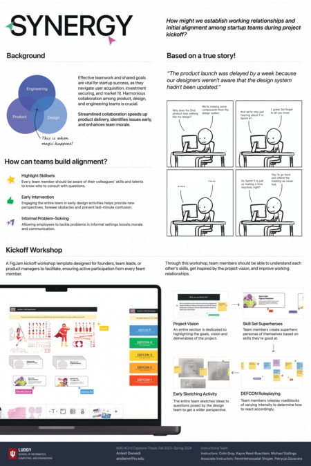 Capstone Poster of Aniket Dwivedi