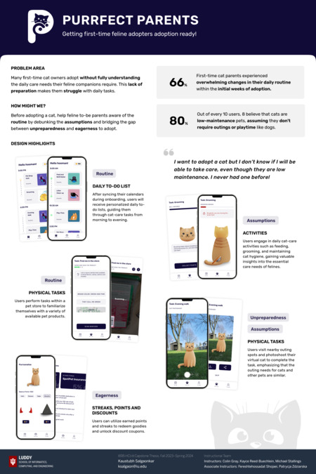 Capstone Poster of Kaustubh Salgaonkar