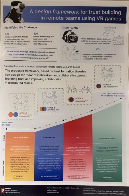 Capstone Poster of Maliha Hashmi