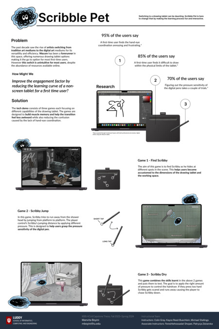 Capstone Poster of Manvita Boyini