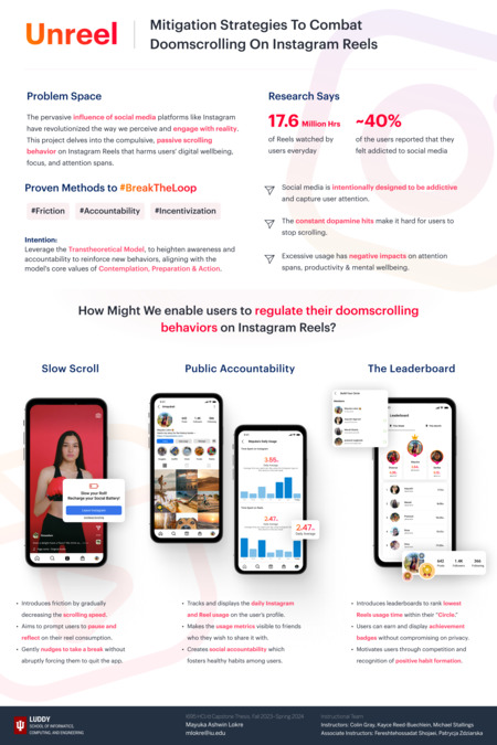 Capstone Poster of Mayuka Ashwin Lokre