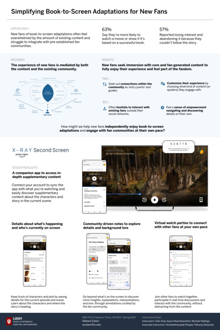 Capstone Poster of Waleed Zuberi